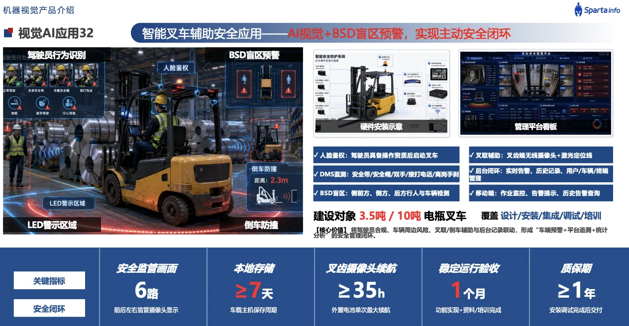 基于驾驶员行为和周边安全的叉车辅助安全预警系统