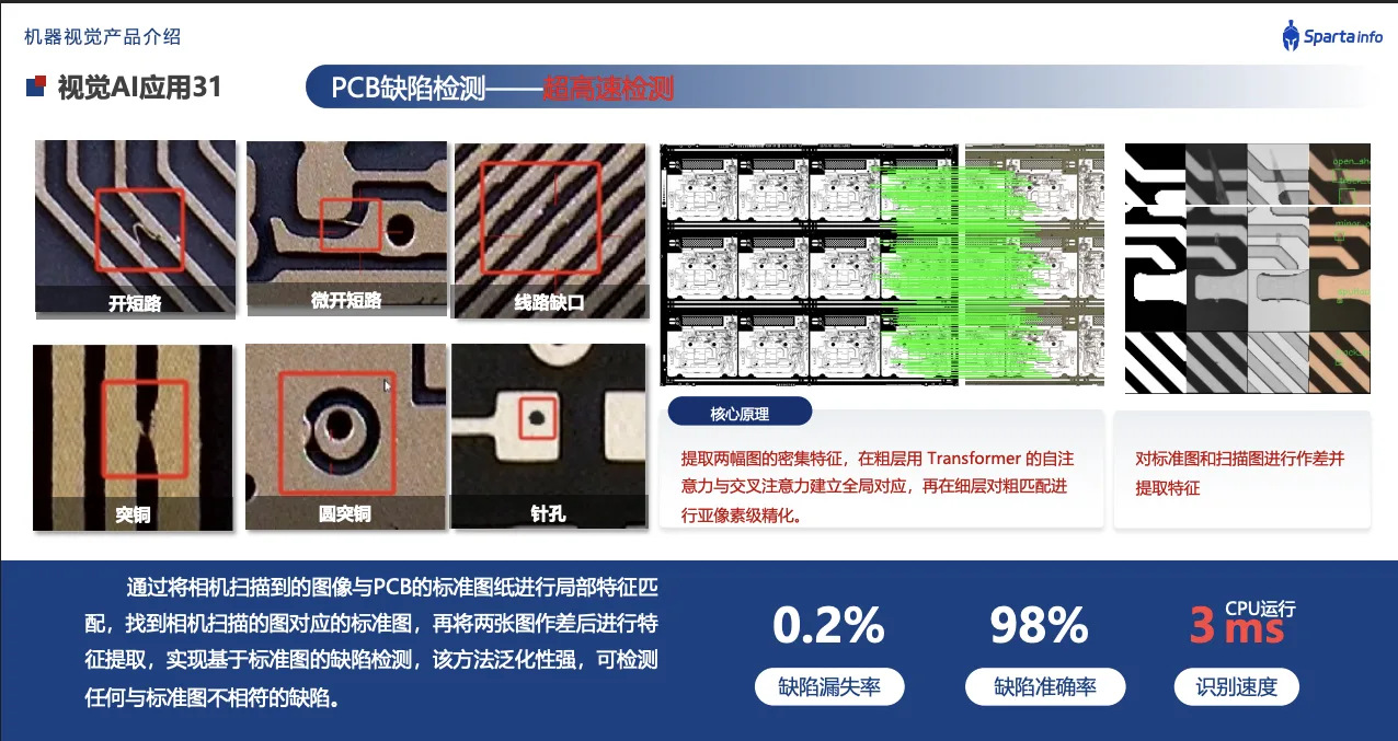 基于纯 CPU 的高速微观 PCB 缺陷检测系统