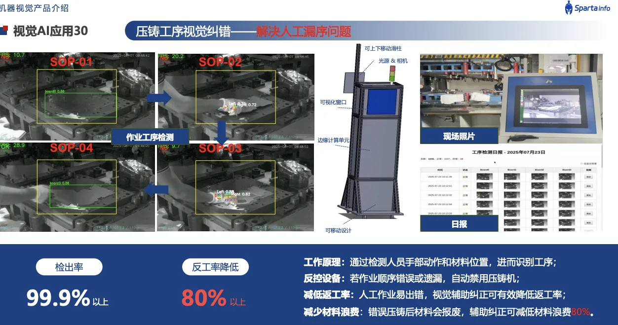 汽车隔热罩压铸工序 SOP 视觉校验系统